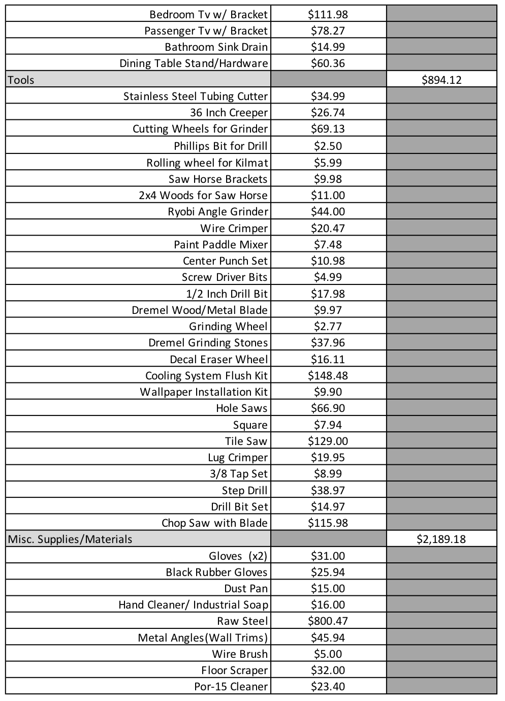 Detailed Budget for Converting our School Bus – 2 Cool 4 Skool Bus